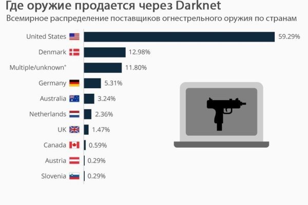 Пополнить кошелек кракен